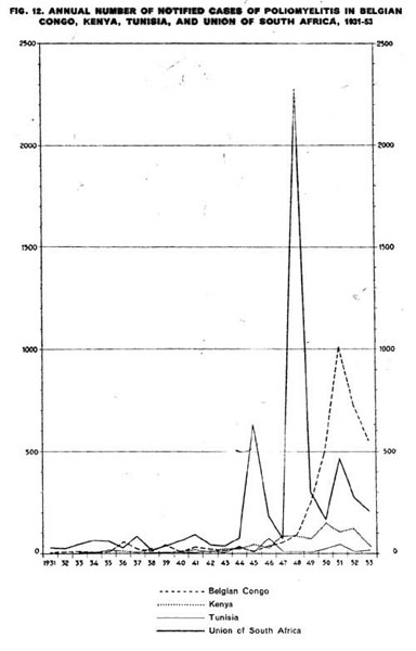 AfricaPolioinc1931-53