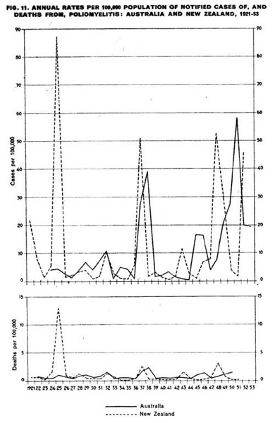 AustrNZOPolioinc1921-53