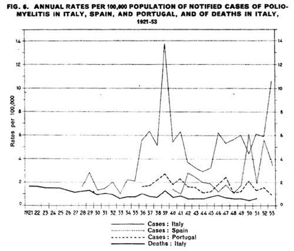 ItalySpPortPolioinc1921-53