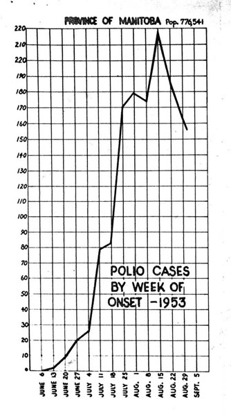 Manitoba1953incidence