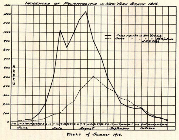 RogersPBFDF-1916NYC-p12