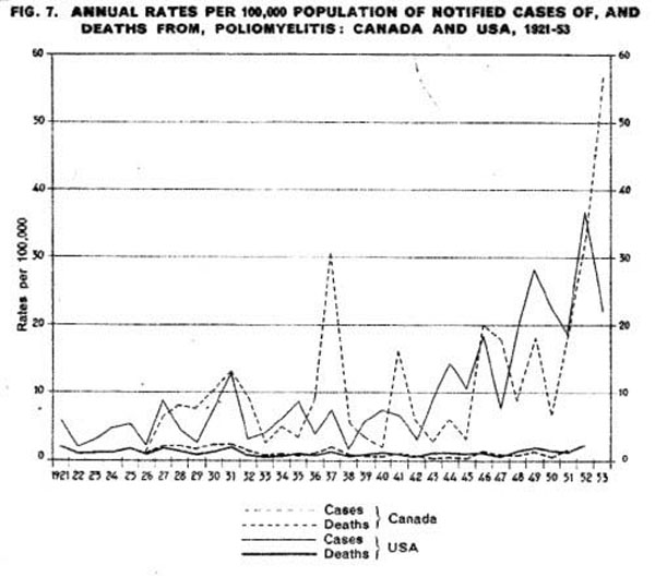 USCanadaPolioinc1921-53