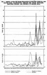 UKPolioincidence1921-53