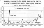 USPolioIncidence1910-52