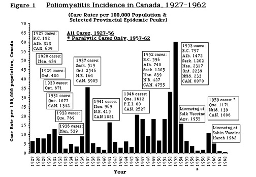  ... Middle-Class Plague: Epidemic POLIO and the Canadian State, 1936-37